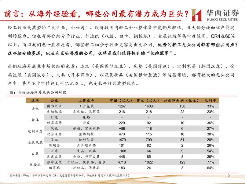 《轻工制造行业分论坛行业策略报告：2020年资本市场峰会，顺势而上，优选“长跑冠军”与“口红经济”-20191129-华西证券-73页》 - 第6页预览图