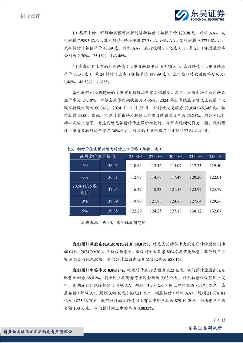 《固收点评：皓元转债，医药化学小分子研发应用先锋-241127-东吴证券-13页》 - 第7页预览图