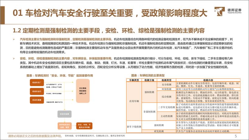 《检测行业深度系列报告：新能源车检测新规有望落地，设备厂商充分受益（更正版）-20230918-德邦证券-29页》 - 第7页预览图