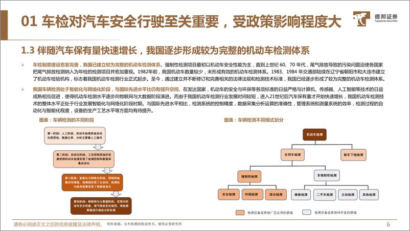 《检测行业深度系列报告：新能源车检测新规有望落地，设备厂商充分受益（更正版）-20230918-德邦证券-29页》 - 第8页预览图