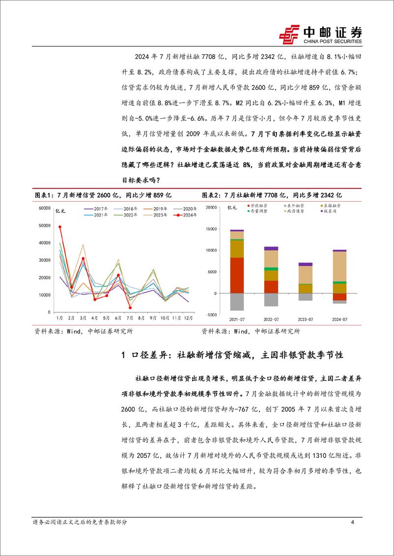 《7月金融数据解读：“价格型”调控下的融资增速-240814-中邮证券-11页》 - 第4页预览图