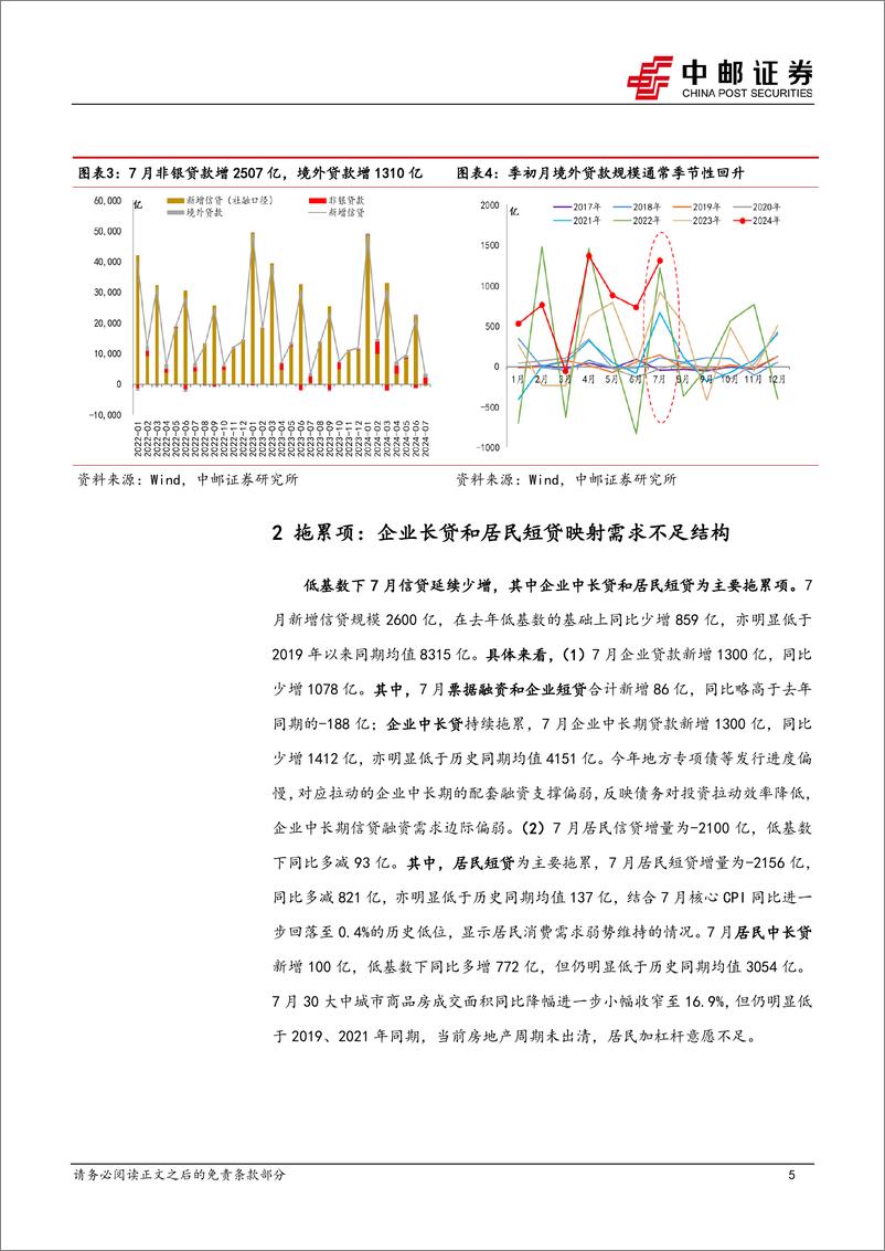 《7月金融数据解读：“价格型”调控下的融资增速-240814-中邮证券-11页》 - 第5页预览图