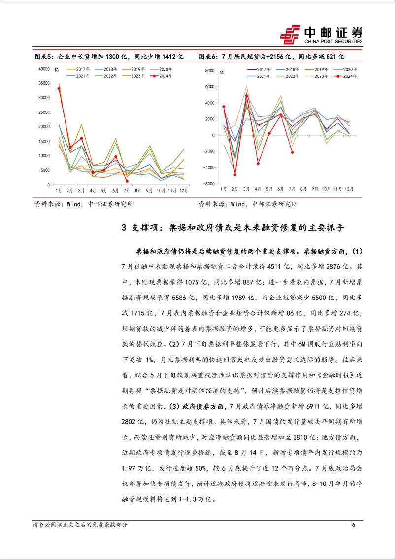 《7月金融数据解读：“价格型”调控下的融资增速-240814-中邮证券-11页》 - 第6页预览图