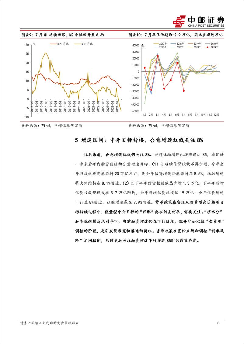 《7月金融数据解读：“价格型”调控下的融资增速-240814-中邮证券-11页》 - 第8页预览图