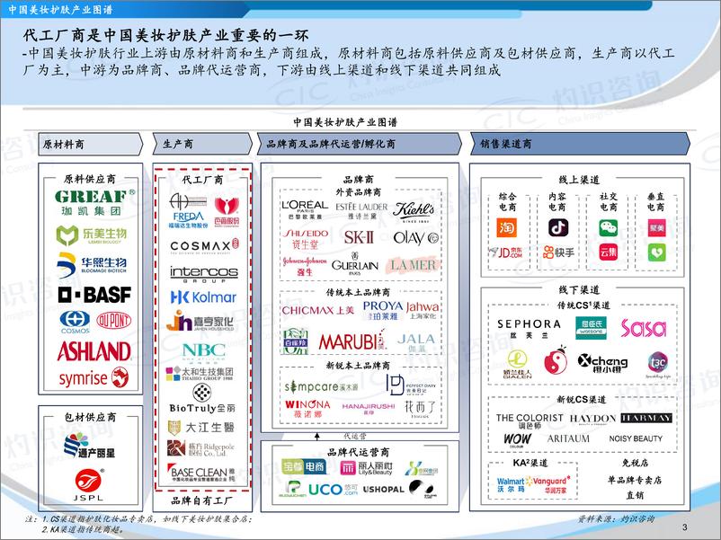 《灼识咨询-2022中国美妆护肤品代工市场蓝皮书-2022-26页》 - 第5页预览图