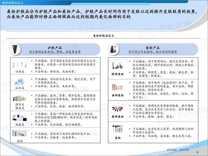 《灼识咨询-2022中国美妆护肤品代工市场蓝皮书-2022-26页》 - 第8页预览图