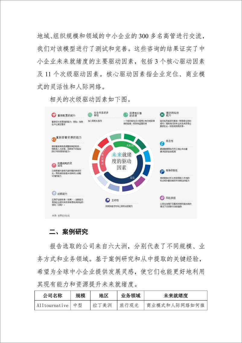 赛迪译丛：《中小企业的未来就绪度》-21页 - 第7页预览图