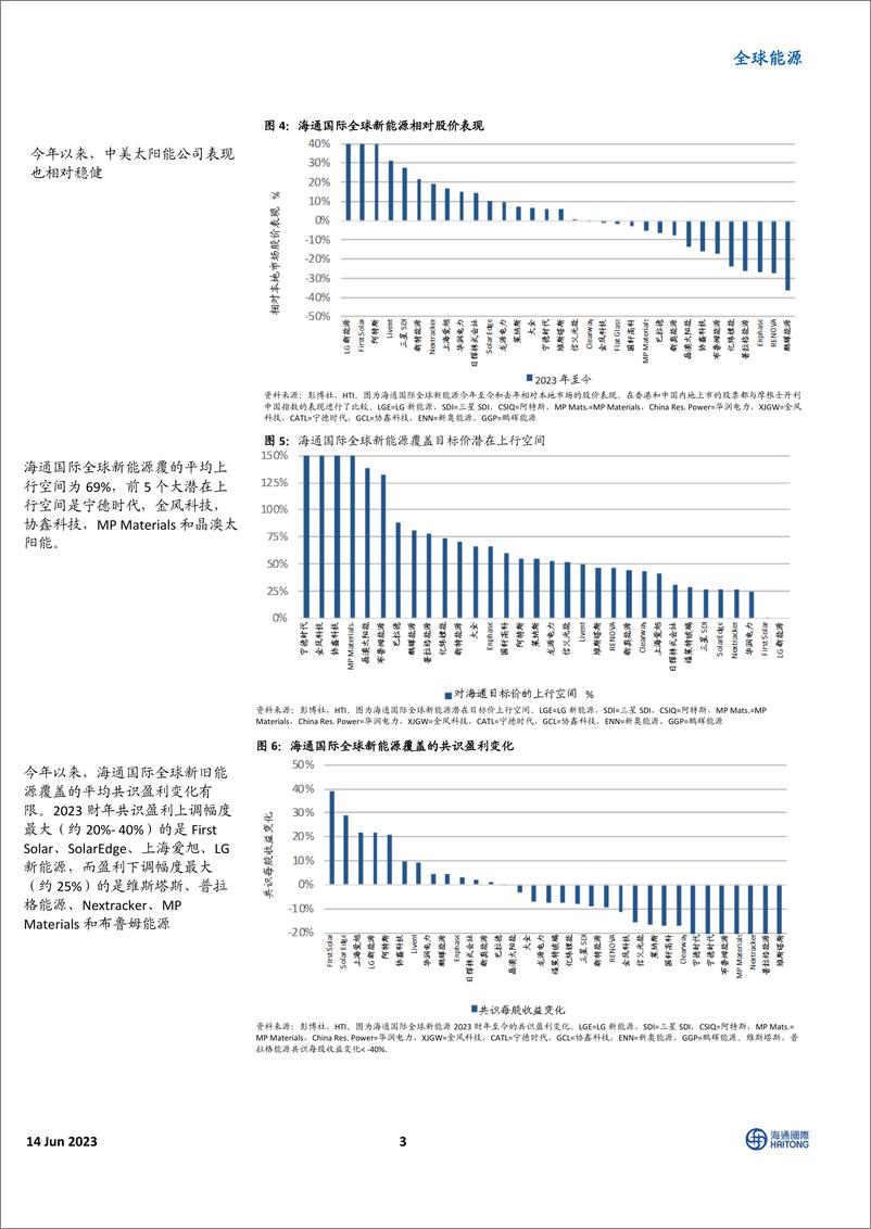 《全球能源行业：整个新旧能源价值链的全球观点-20230614-海通国际-40页》 - 第4页预览图