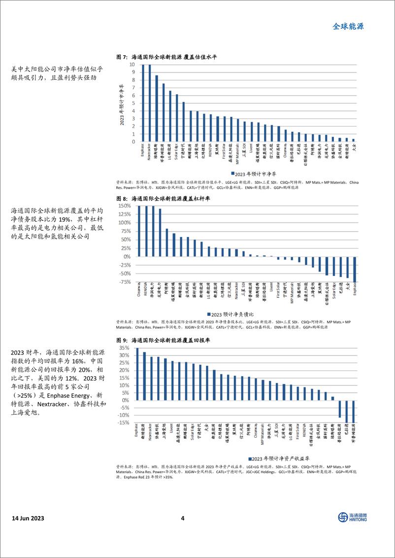 《全球能源行业：整个新旧能源价值链的全球观点-20230614-海通国际-40页》 - 第5页预览图