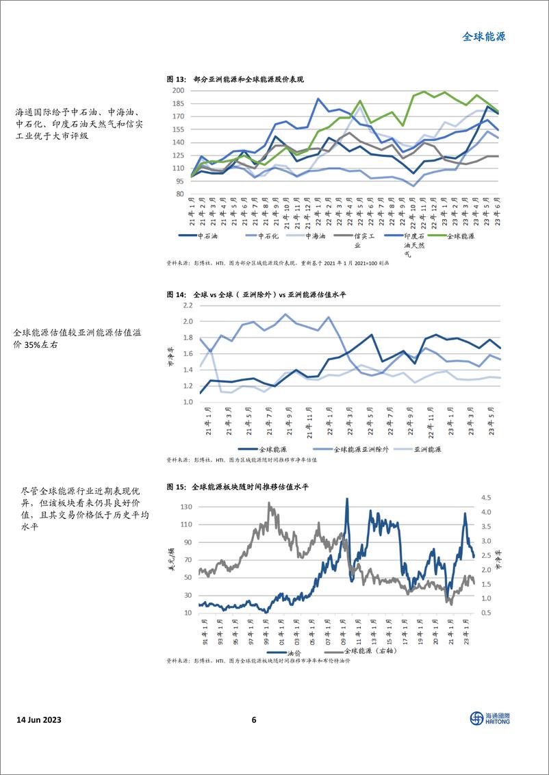 《全球能源行业：整个新旧能源价值链的全球观点-20230614-海通国际-40页》 - 第7页预览图