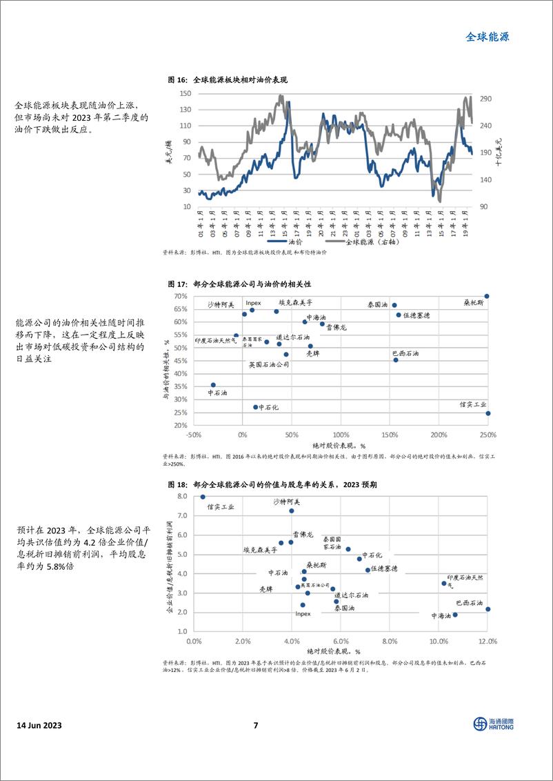 《全球能源行业：整个新旧能源价值链的全球观点-20230614-海通国际-40页》 - 第8页预览图