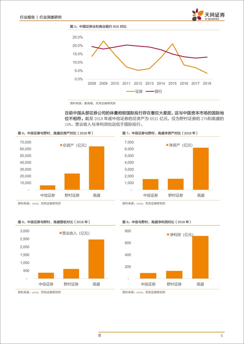 《证券行业并购重组深度报告：勇立潮头，方显担当-20190529-天风证券-26页》 - 第7页预览图