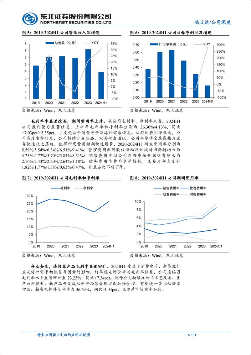 《鸿日达(301285)3C连接器筑基，半导体散热片为旗-241006-东北证券-31页》 - 第6页预览图