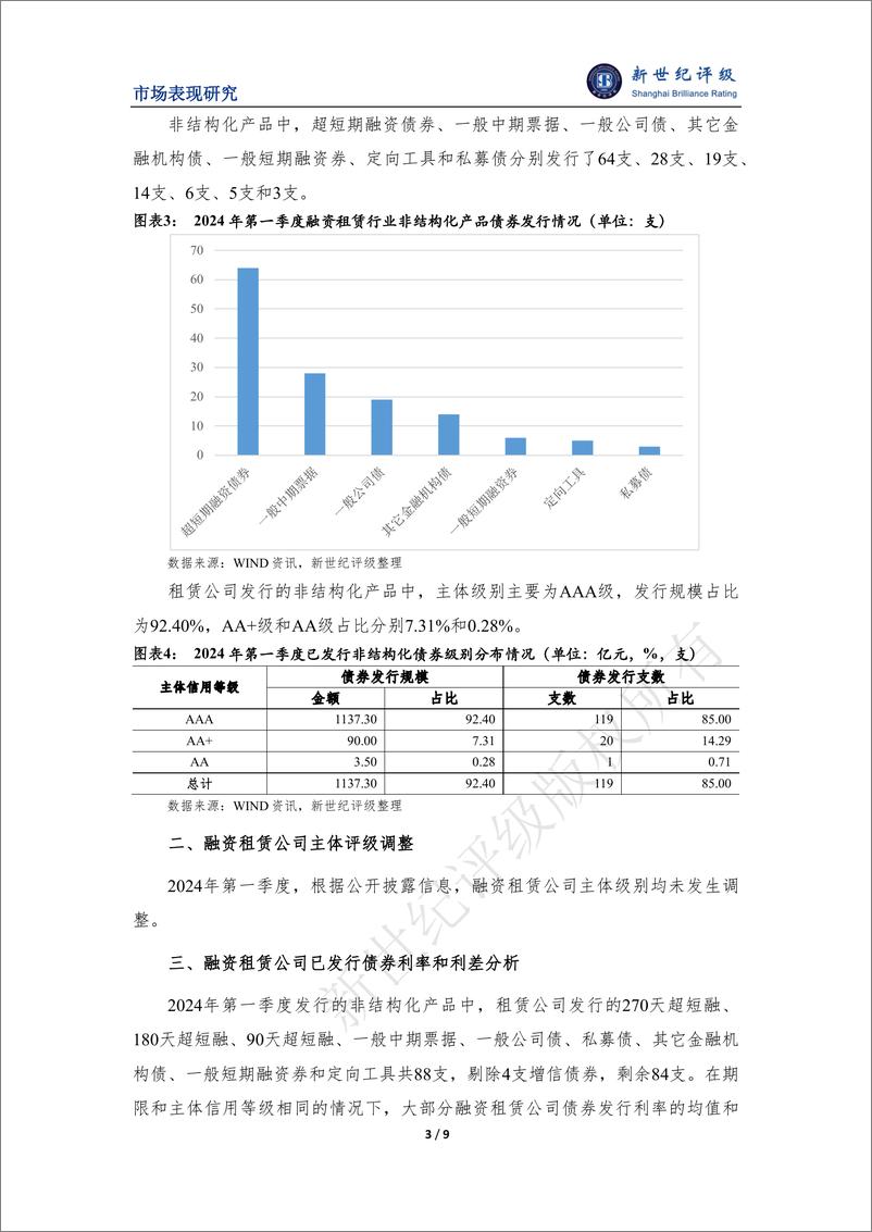 《新世纪评级：融资租赁行业2024年一季度市场表现分析报告》 - 第3页预览图