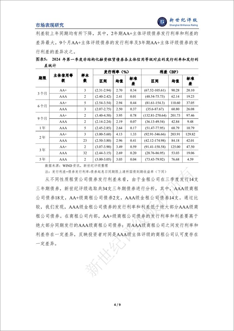 《新世纪评级：融资租赁行业2024年一季度市场表现分析报告》 - 第4页预览图