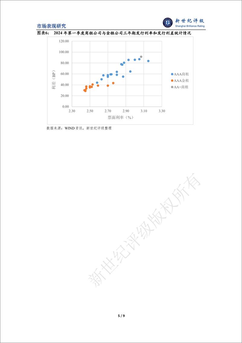 《新世纪评级：融资租赁行业2024年一季度市场表现分析报告》 - 第5页预览图