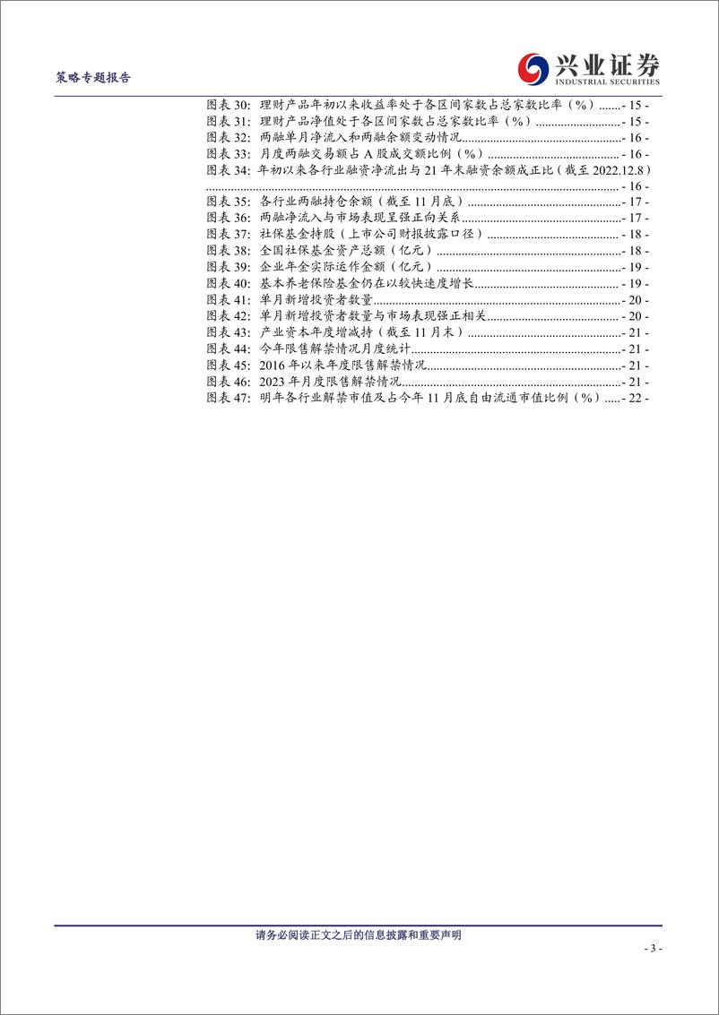 《2023年A股资金面展望：走出存量博弈，迎接增量入市》 - 第3页预览图