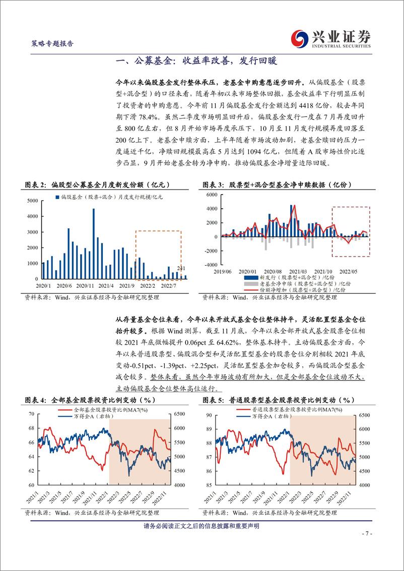 《2023年A股资金面展望：走出存量博弈，迎接增量入市》 - 第7页预览图