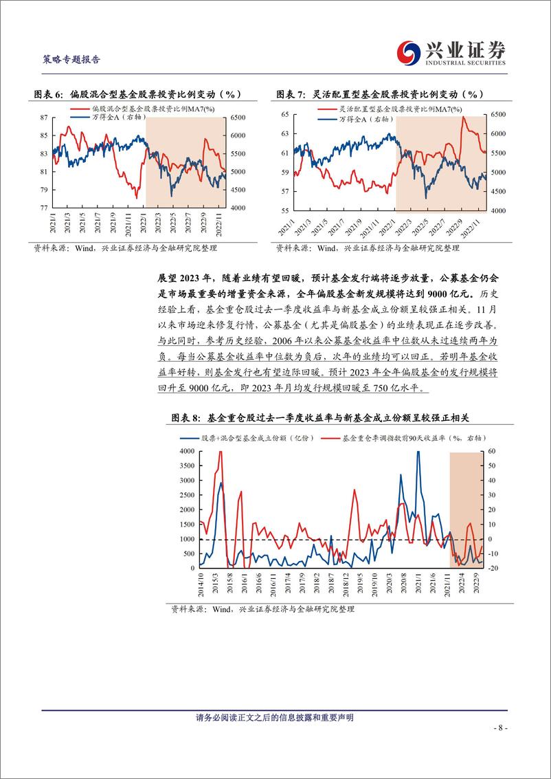 《2023年A股资金面展望：走出存量博弈，迎接增量入市》 - 第8页预览图