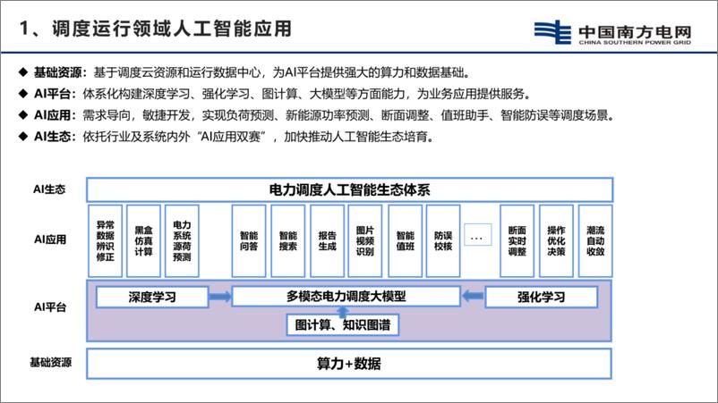 《南方电网_戴珍__2024调度运行领域电力人工智能应用报告》 - 第5页预览图