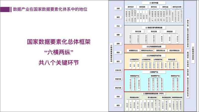 《清华大学（张向宏）-2024数据要素化新阶段的数据产业发展报告-2024.5.20-41页》 - 第2页预览图