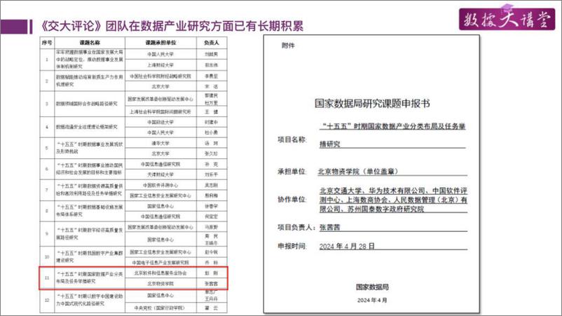 《清华大学（张向宏）-2024数据要素化新阶段的数据产业发展报告-2024.5.20-41页》 - 第3页预览图