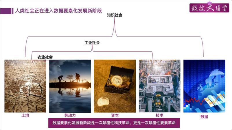 《清华大学（张向宏）-2024数据要素化新阶段的数据产业发展报告-2024.5.20-41页》 - 第5页预览图