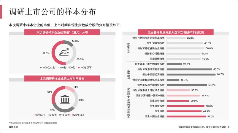 《香港上市公司环境、社会及管治报告调研2023-66页》 - 第6页预览图