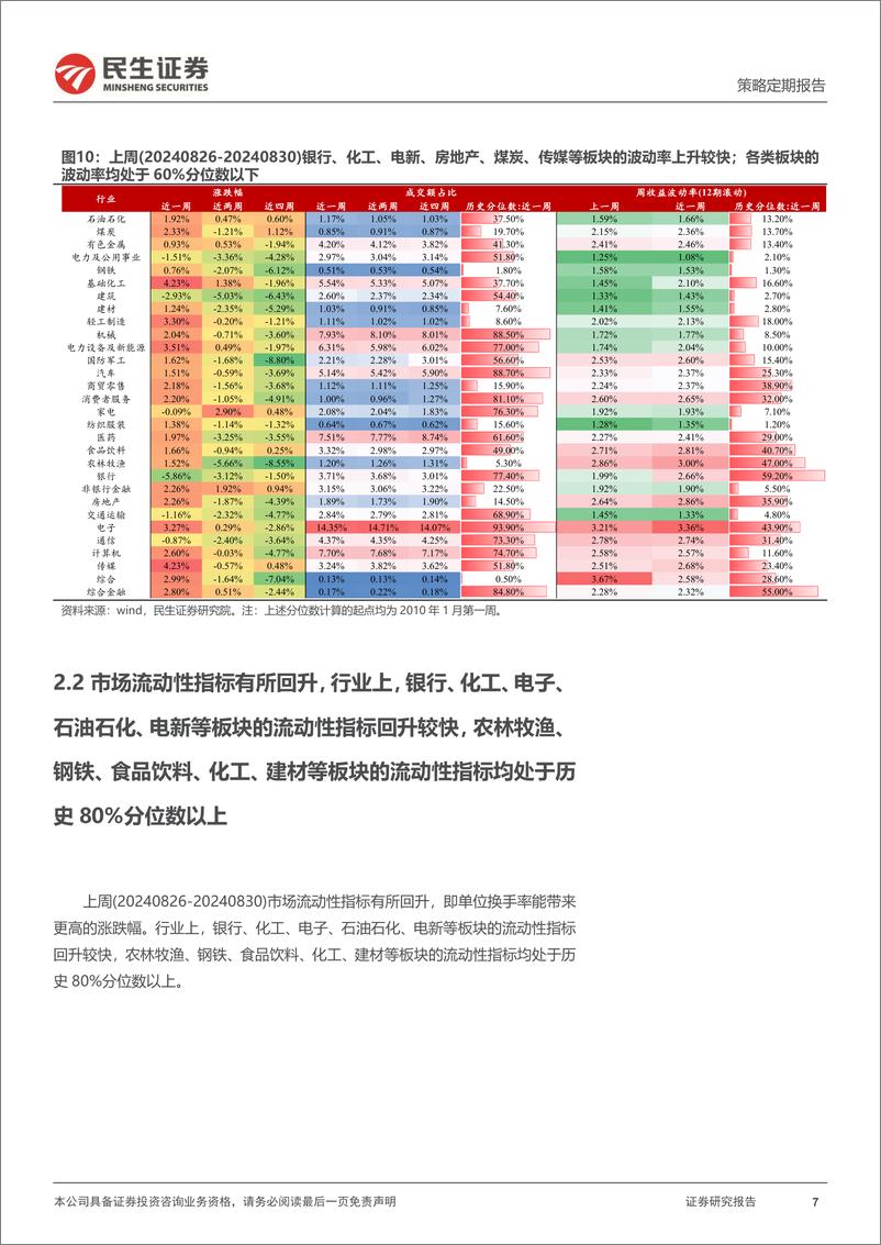 《资金跟踪系列之一百三十四：市场交易热度持续回升，ETF买入方向开始扩散-240902-民生证券-33页》 - 第7页预览图