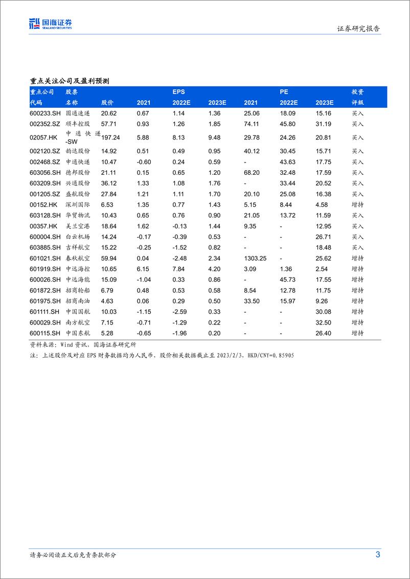 《交通运输行业月报：2023春节长假国内航班量累计达2019年9成，危化运输龙头产能扩张继续兑现-20230204-国海证券-39页》 - 第4页预览图