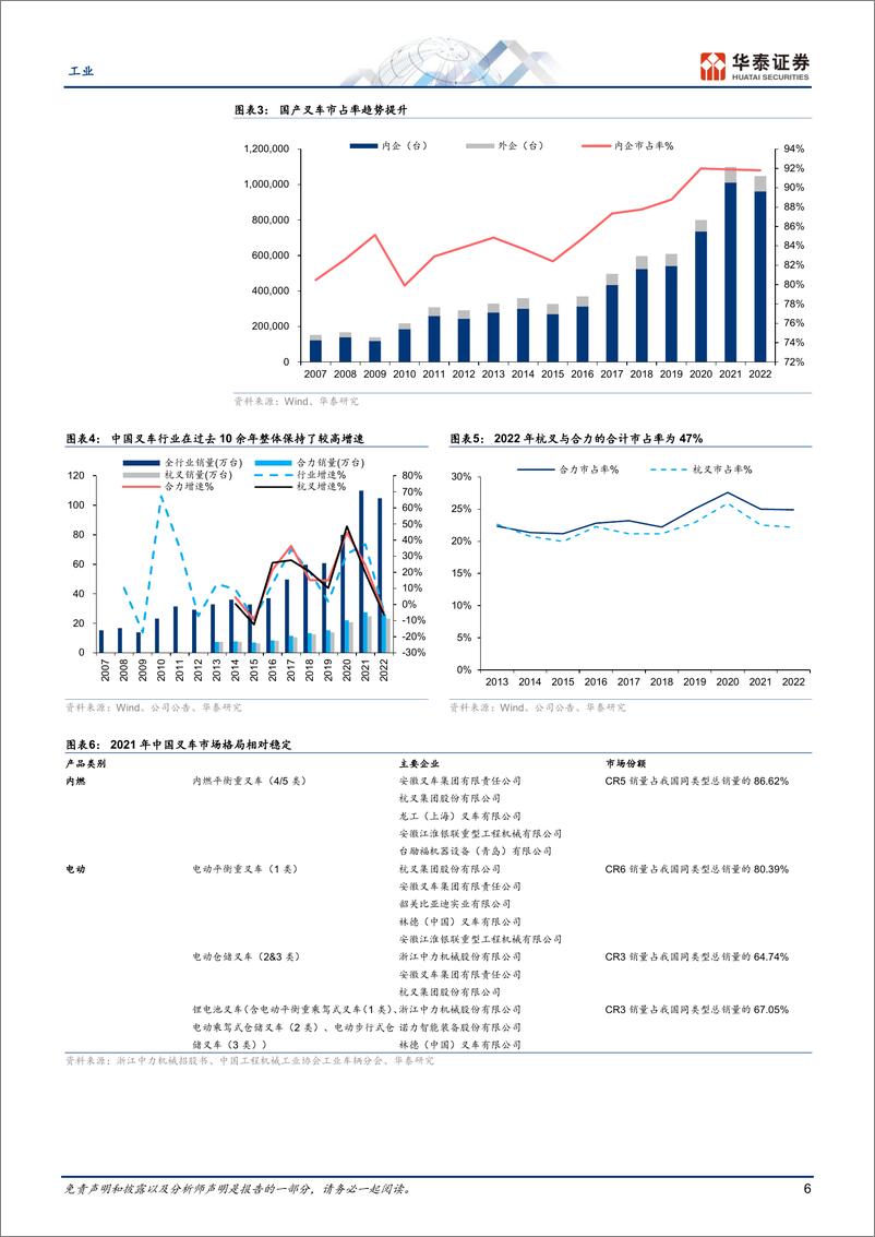 《机械设备行业：重视叉车锂电化+国际化的投资机会-20230620-华泰证券-21页》 - 第7页预览图