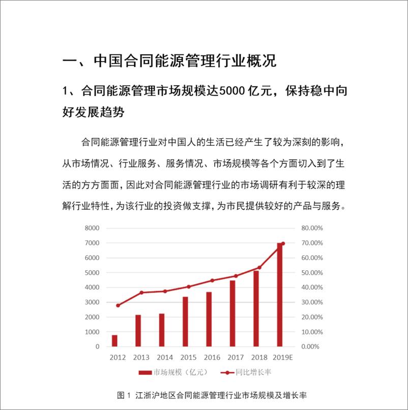 《2021年合同能源管理行业分析报告88》 - 第4页预览图