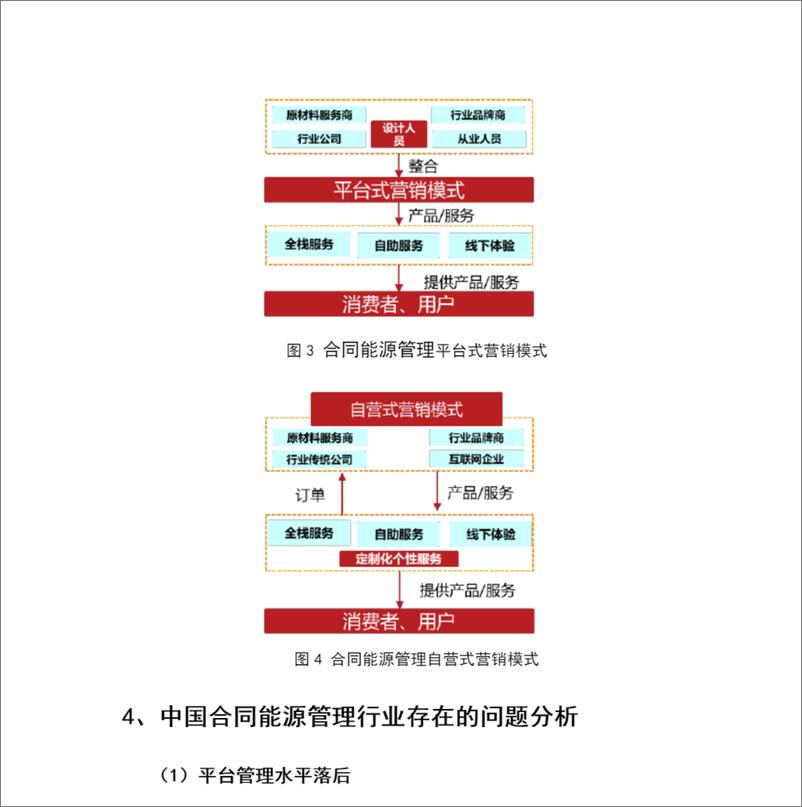 《2021年合同能源管理行业分析报告88》 - 第7页预览图