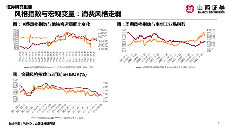 《【山证策略】A股行业景气纵观：新房与二手房迎“金九”-20220927-山西证券-41页》 - 第4页预览图