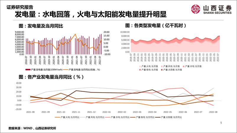 《【山证策略】A股行业景气纵观：新房与二手房迎“金九”-20220927-山西证券-41页》 - 第6页预览图