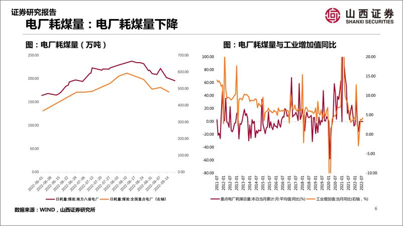 《【山证策略】A股行业景气纵观：新房与二手房迎“金九”-20220927-山西证券-41页》 - 第7页预览图