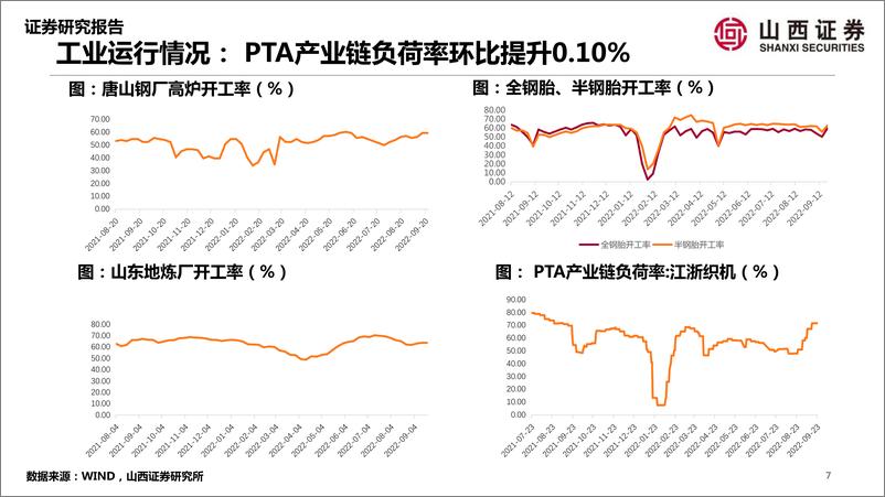 《【山证策略】A股行业景气纵观：新房与二手房迎“金九”-20220927-山西证券-41页》 - 第8页预览图