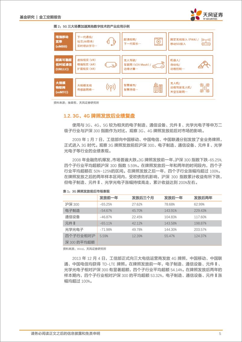 《银华中证5G通信主题ETF投资价值分析：5G的市场潜力还有多少？-20200228-天风证券-14页》 - 第6页预览图