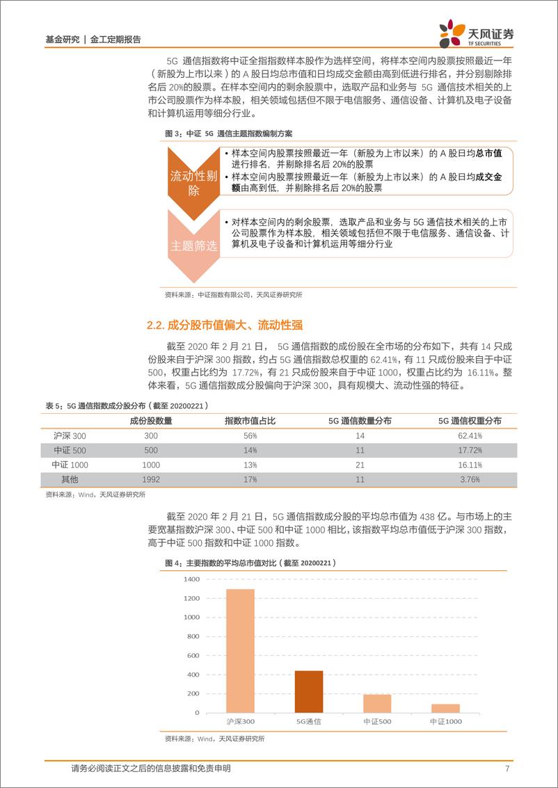 《银华中证5G通信主题ETF投资价值分析：5G的市场潜力还有多少？-20200228-天风证券-14页》 - 第8页预览图