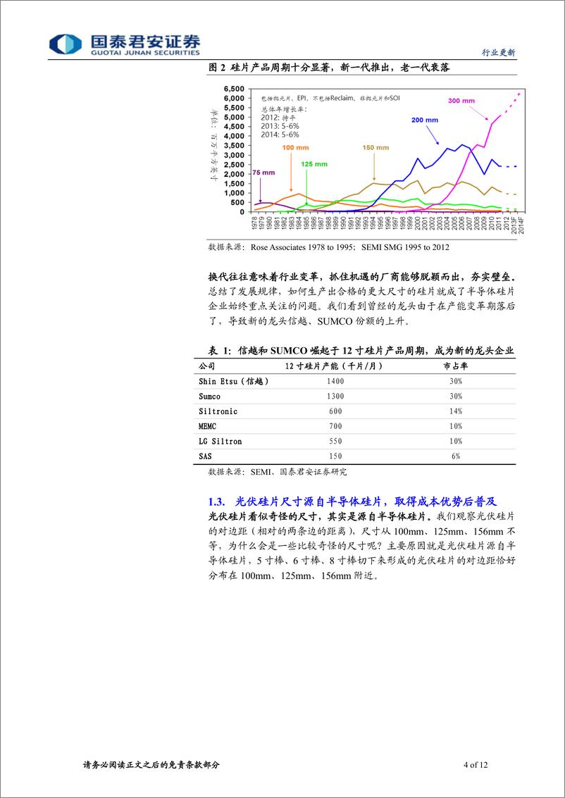 《新兴能源行业光伏大硅片系列报告1：210技术平台，打破光伏降本瓶颈-20200116-国泰君安-12页》 - 第5页预览图