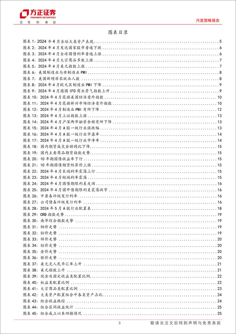 《大类资产配置报告2024年5月份总第73期：步步为营，把握“确定性”投资机会-240508-方正证券-27页》 - 第3页预览图