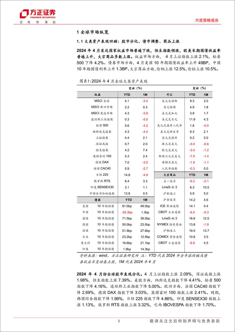 《大类资产配置报告2024年5月份总第73期：步步为营，把握“确定性”投资机会-240508-方正证券-27页》 - 第5页预览图