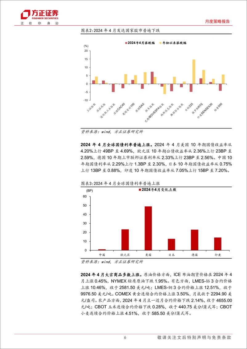 《大类资产配置报告2024年5月份总第73期：步步为营，把握“确定性”投资机会-240508-方正证券-27页》 - 第6页预览图