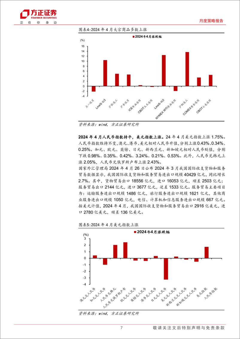 《大类资产配置报告2024年5月份总第73期：步步为营，把握“确定性”投资机会-240508-方正证券-27页》 - 第7页预览图