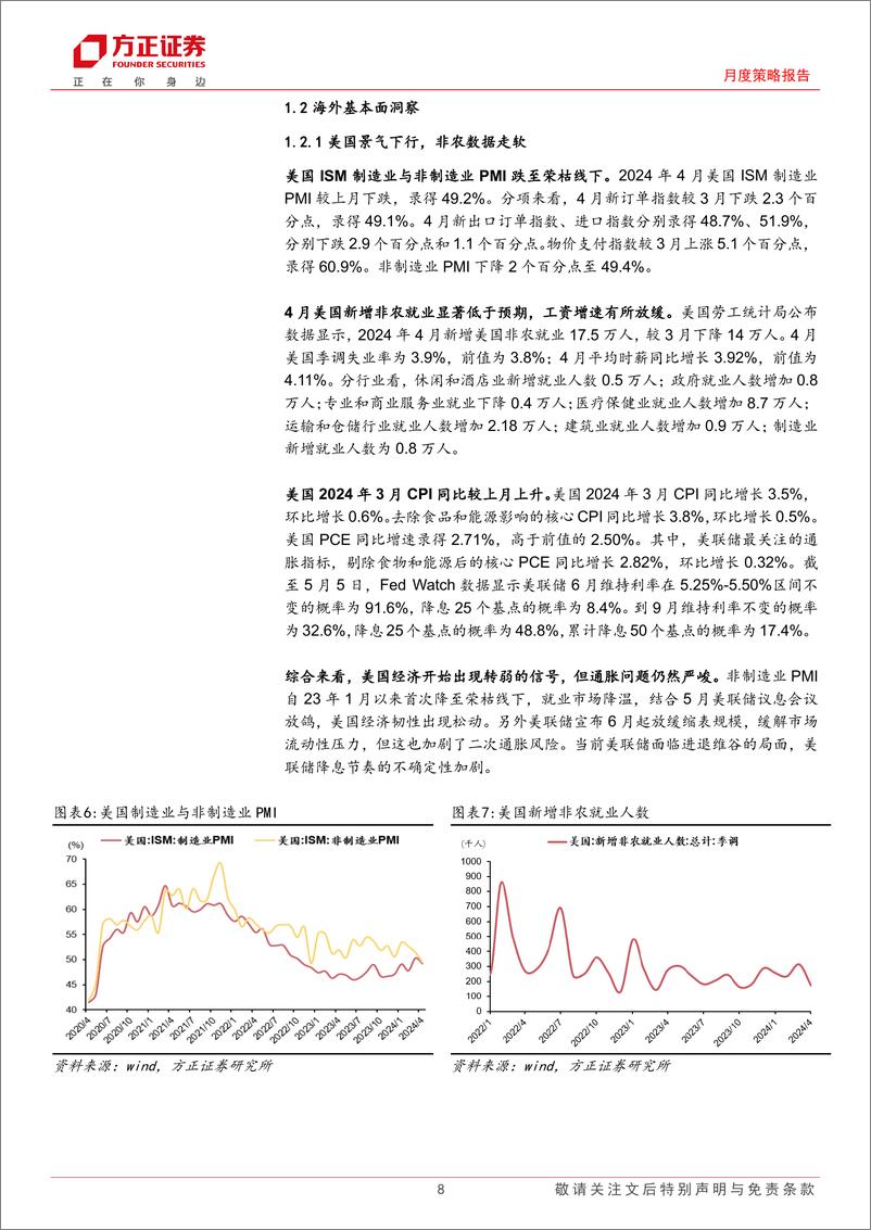 《大类资产配置报告2024年5月份总第73期：步步为营，把握“确定性”投资机会-240508-方正证券-27页》 - 第8页预览图