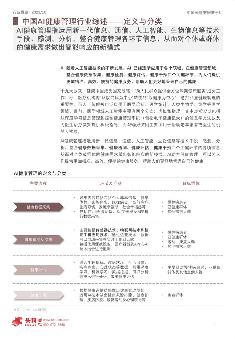 《新质生产力系列：中国AI健康管理行业概览：以AI科技助力智能健康管理-头豹-2024-35页》 - 第6页预览图