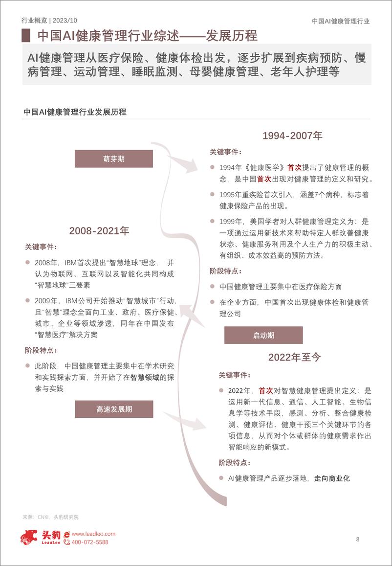 《新质生产力系列：中国AI健康管理行业概览：以AI科技助力智能健康管理-头豹-2024-35页》 - 第8页预览图