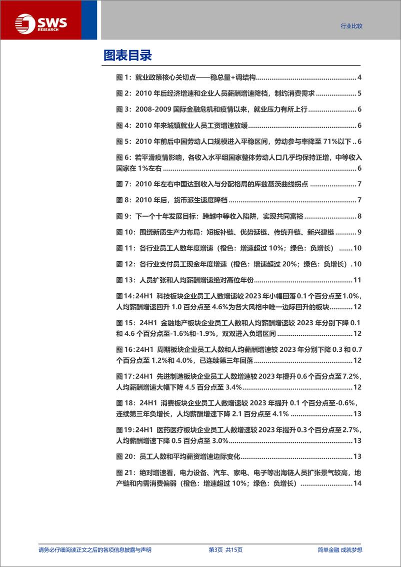 《行业比较高质量就业专题：从上市公司员工人数和薪酬来看行业结构变迁-241126-申万宏源-15页》 - 第3页预览图