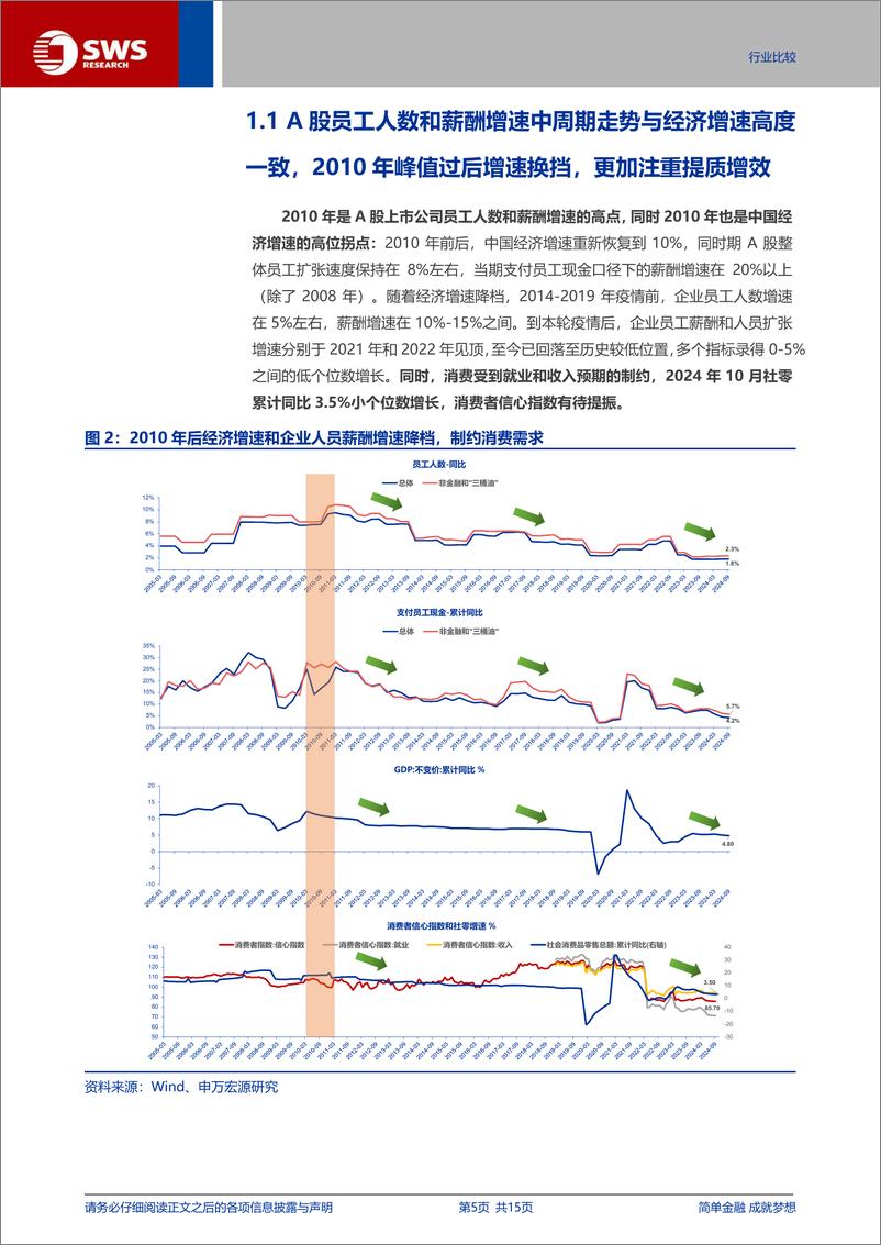 《行业比较高质量就业专题：从上市公司员工人数和薪酬来看行业结构变迁-241126-申万宏源-15页》 - 第5页预览图