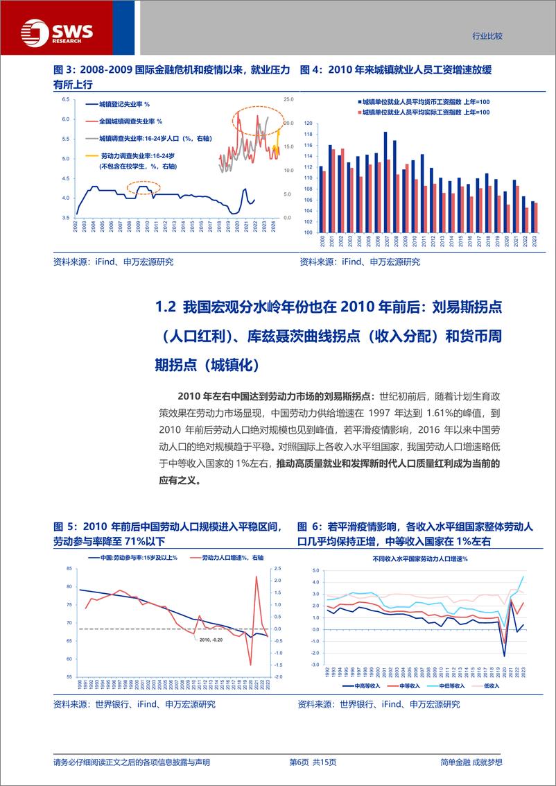 《行业比较高质量就业专题：从上市公司员工人数和薪酬来看行业结构变迁-241126-申万宏源-15页》 - 第6页预览图